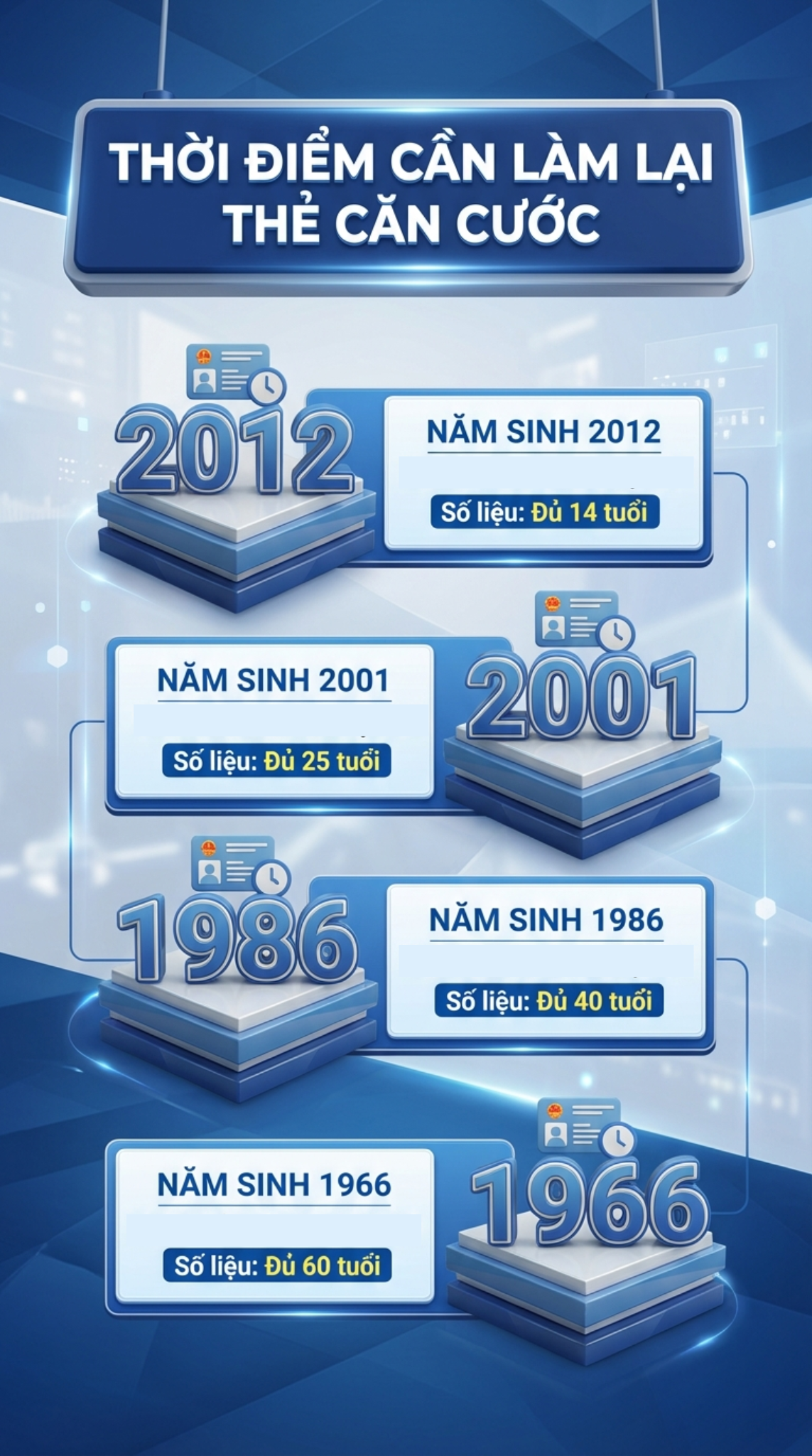 Người dân có tài khoản ngân hàng chú ý: Ai sinh những năm này cần đổi thẻ Căn cước càng sớm càng tốt- Ảnh 1.