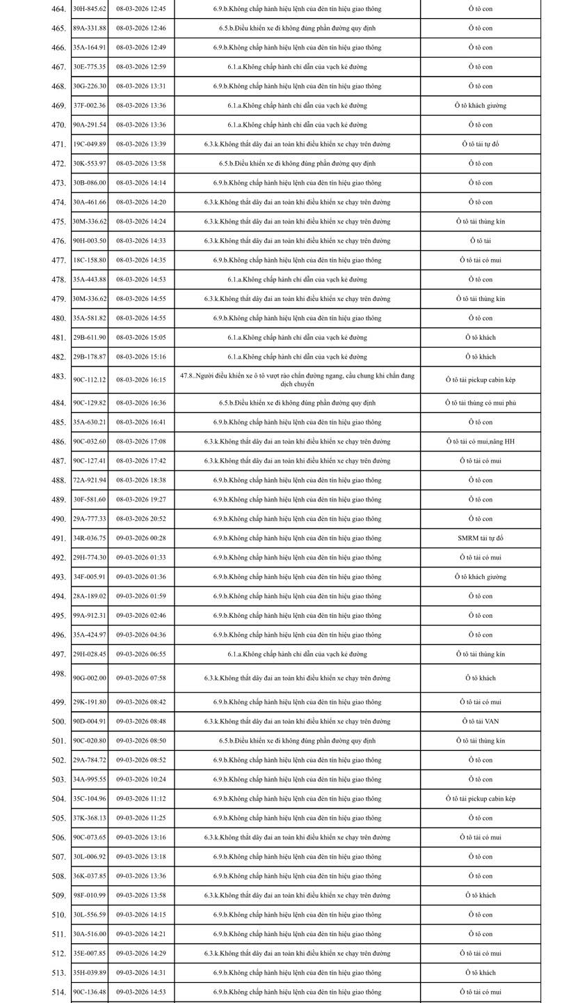 575 chủ xe máy, ô tô trong danh sách sau khẩn trương liên hệ, nộp phạt nguội theo Nghị định 168- Ảnh 10.