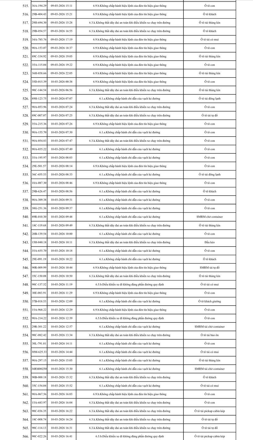 575 chủ xe máy, ô tô trong danh sách sau khẩn trương liên hệ, nộp phạt nguội theo Nghị định 168- Ảnh 11.