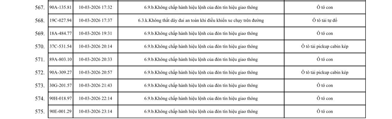 575 chủ xe máy, ô tô trong danh sách sau khẩn trương liên hệ, nộp phạt nguội theo Nghị định 168- Ảnh 12.