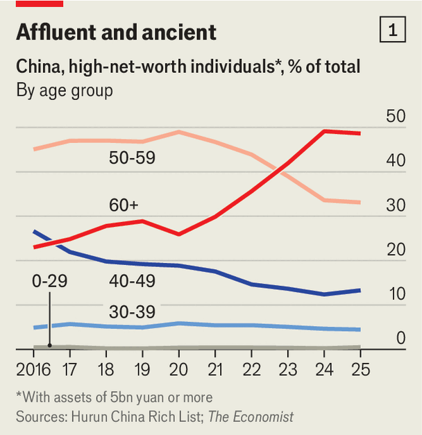 Hơn 2.000 tỷ USD và vấn nạn chưa từng có mà nền kinh tế Trung Quốc sắp đối mặt- Ảnh 2.