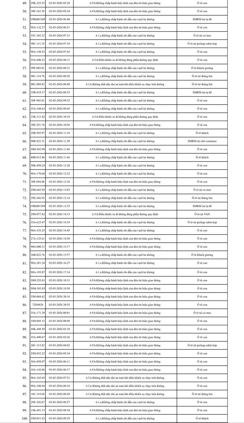 575 chủ xe máy, ô tô trong danh sách sau khẩn trương liên hệ, nộp phạt nguội theo Nghị định 168- Ảnh 2.