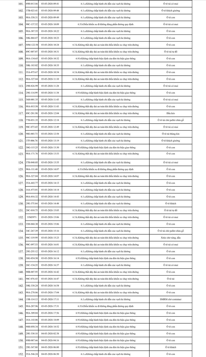 575 chủ xe máy, ô tô trong danh sách sau khẩn trương liên hệ, nộp phạt nguội theo Nghị định 168- Ảnh 3.