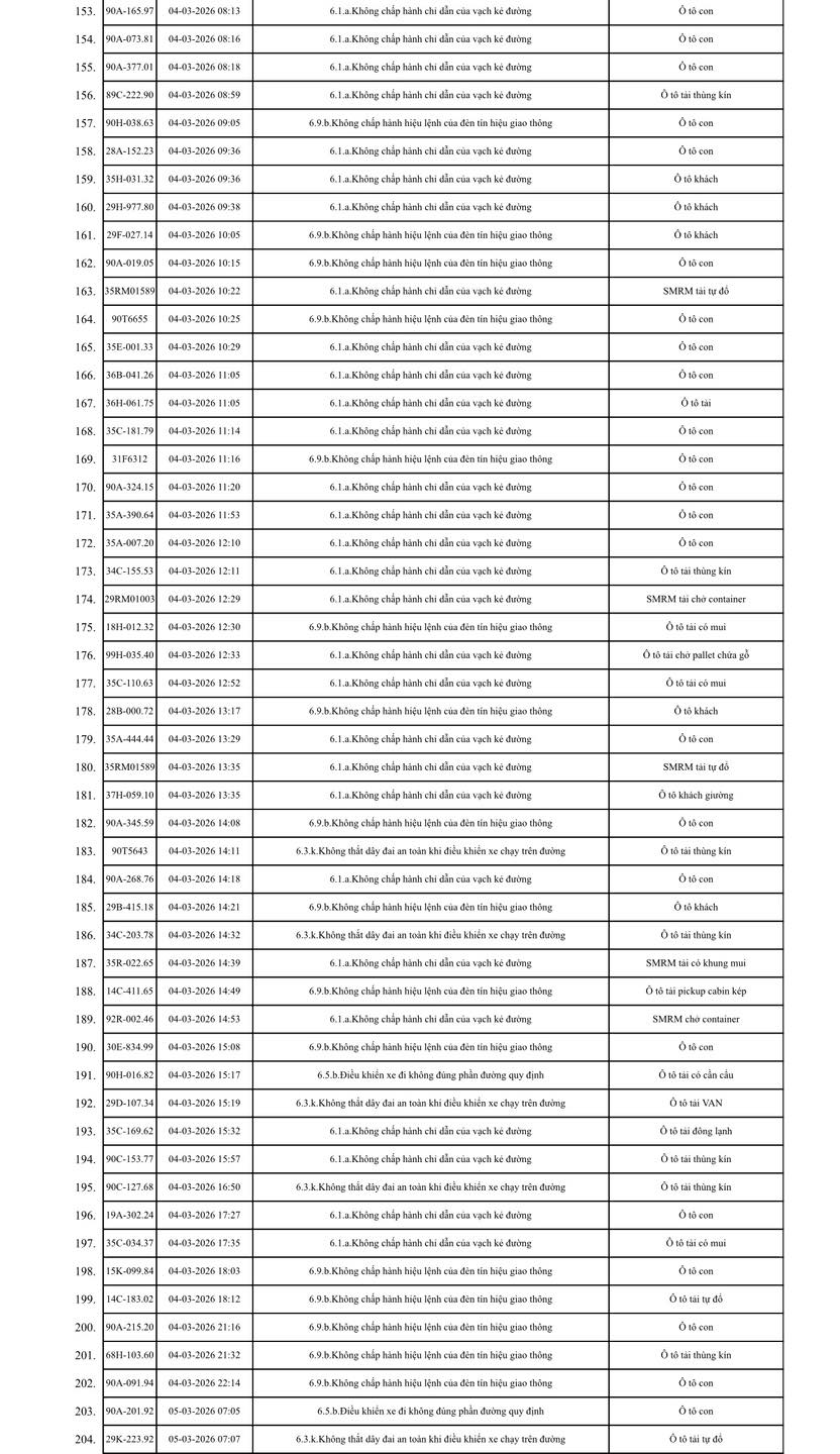 575 chủ xe máy, ô tô trong danh sách sau khẩn trương liên hệ, nộp phạt nguội theo Nghị định 168- Ảnh 4.