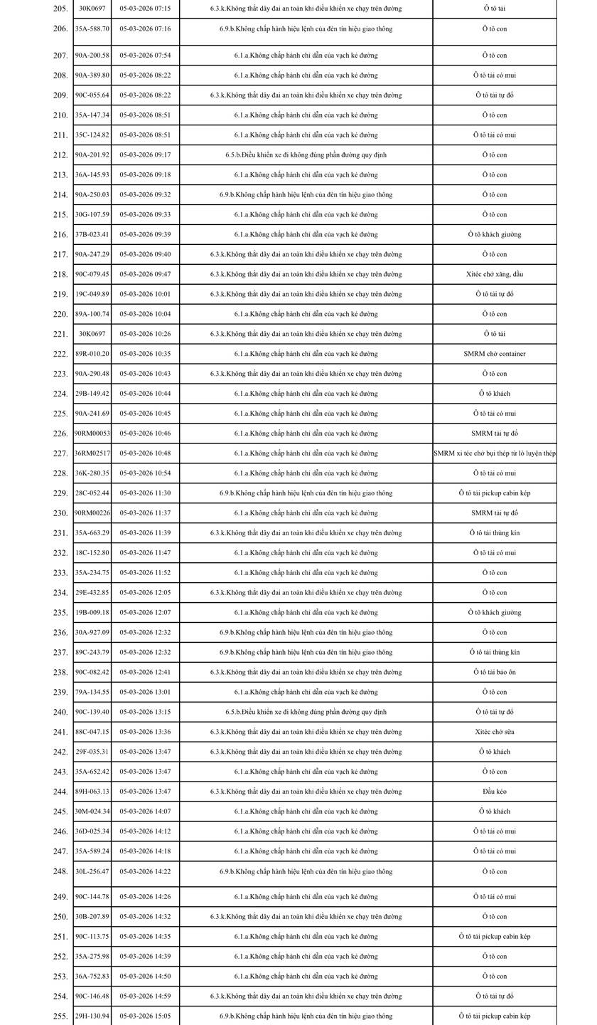 575 chủ xe máy, ô tô trong danh sách sau khẩn trương liên hệ, nộp phạt nguội theo Nghị định 168- Ảnh 5.