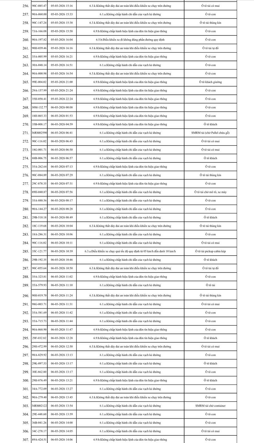 575 chủ xe máy, ô tô trong danh sách sau khẩn trương liên hệ, nộp phạt nguội theo Nghị định 168- Ảnh 6.