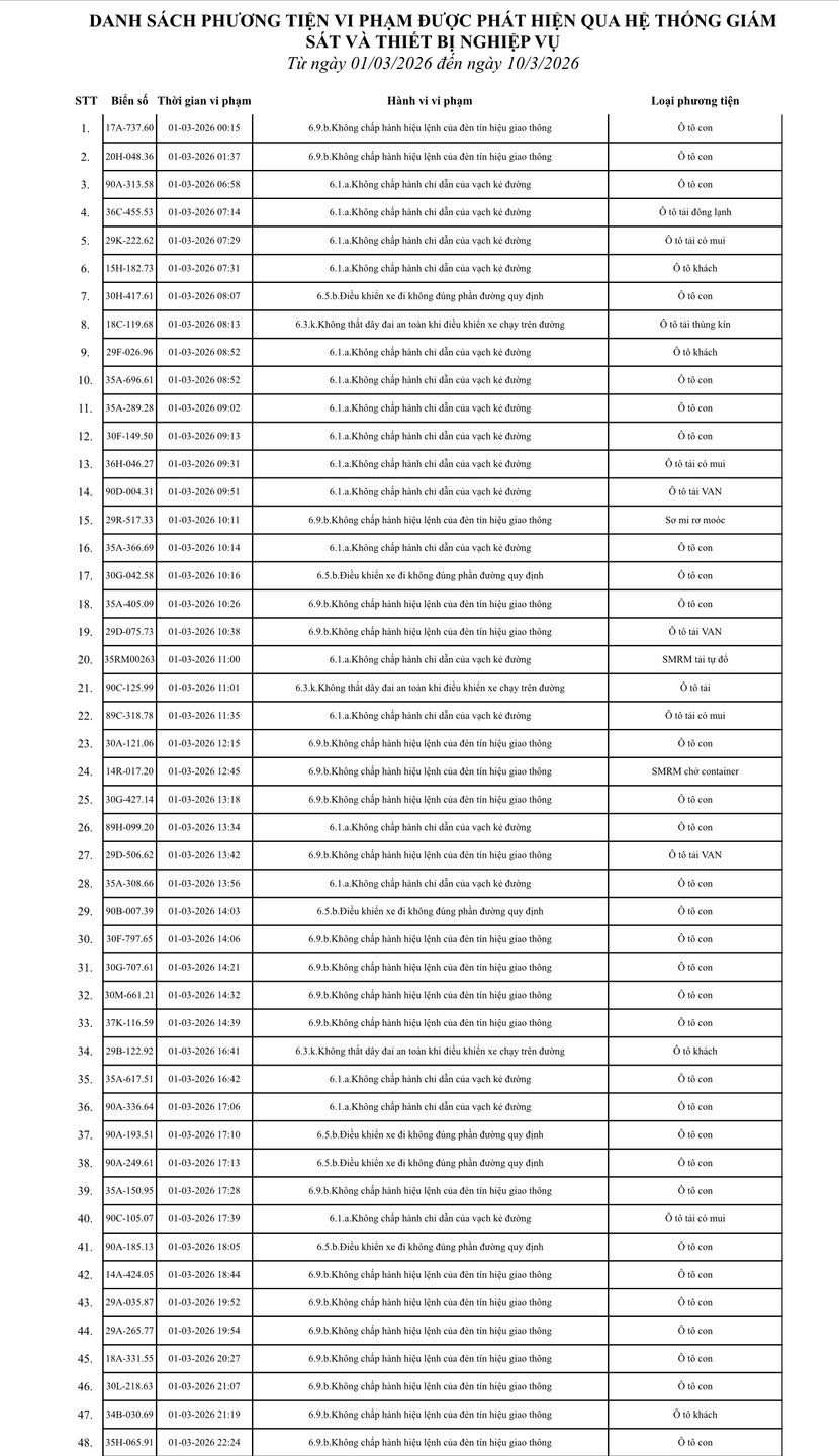 575 chủ xe máy, ô tô trong danh sách sau khẩn trương liên hệ, nộp phạt nguội theo Nghị định 168- Ảnh 1.