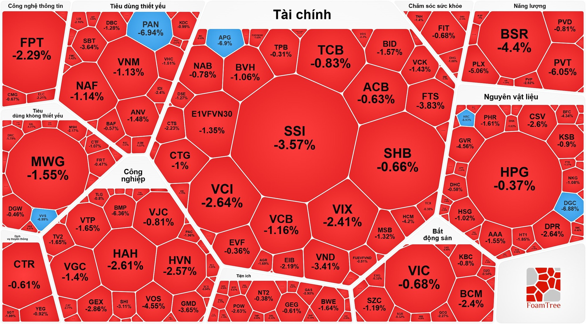 Thị trường chứng khoán việt nam 2026: Áp lực bán giảm điểm VN - Index - Ảnh 1.