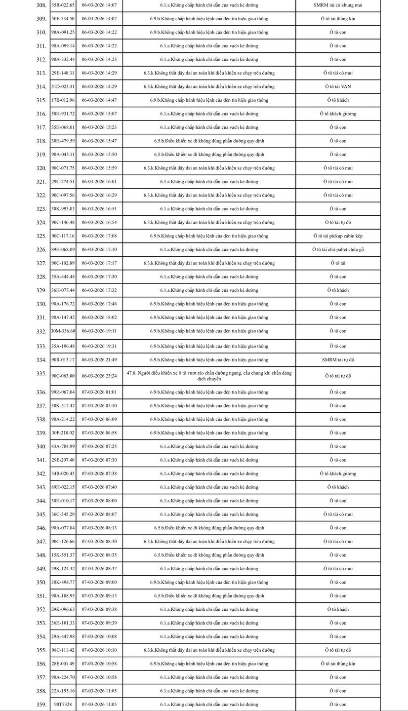 575 chủ xe máy, ô tô trong danh sách sau khẩn trương liên hệ, nộp phạt nguội theo Nghị định 168- Ảnh 7.