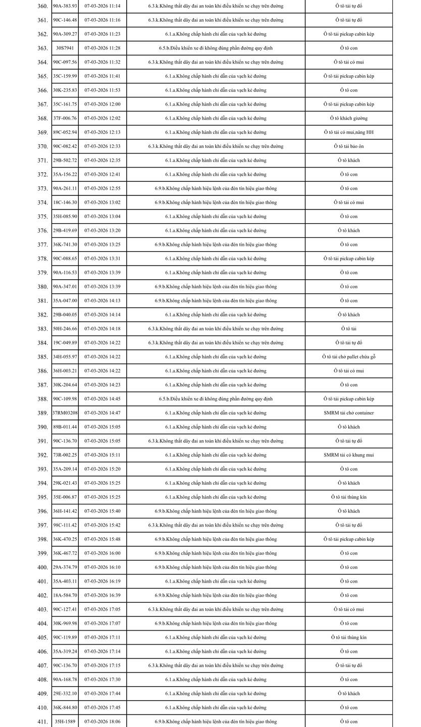 575 chủ xe máy, ô tô trong danh sách sau khẩn trương liên hệ, nộp phạt nguội theo Nghị định 168- Ảnh 8.