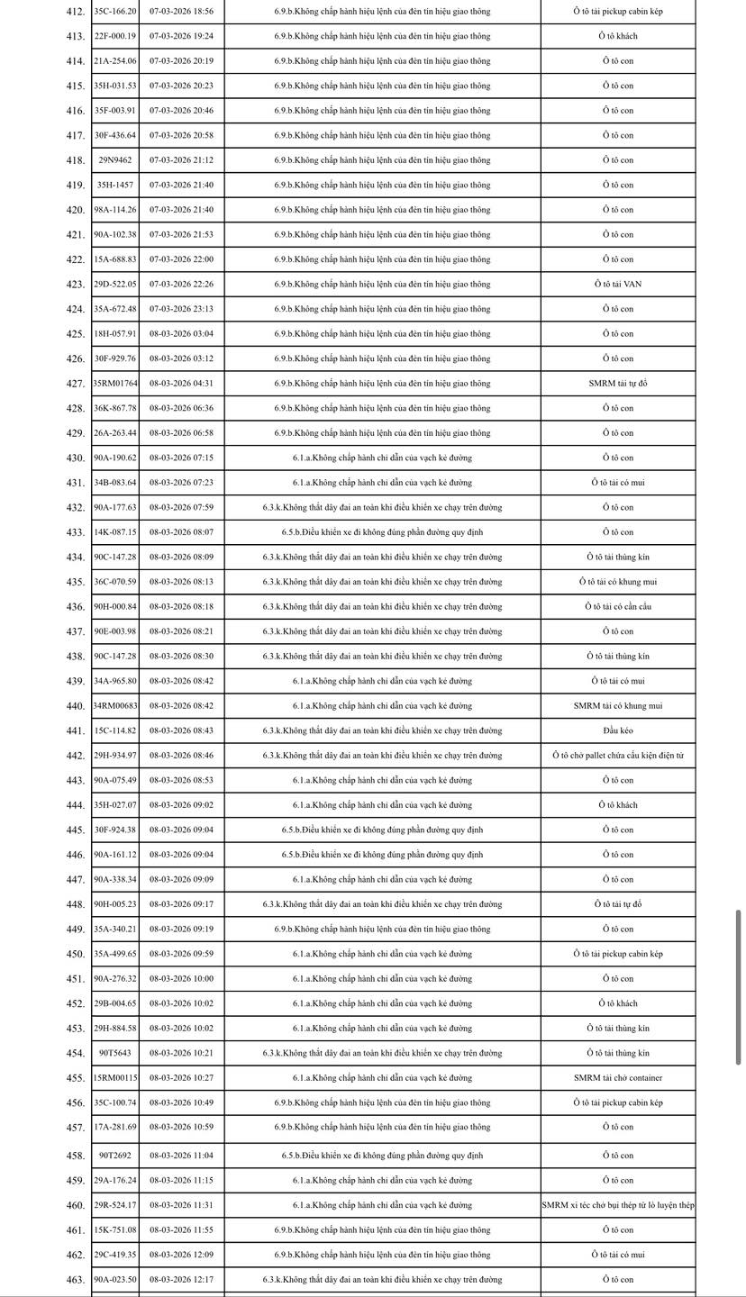 575 chủ xe máy, ô tô trong danh sách sau khẩn trương liên hệ, nộp phạt nguội theo Nghị định 168- Ảnh 9.
