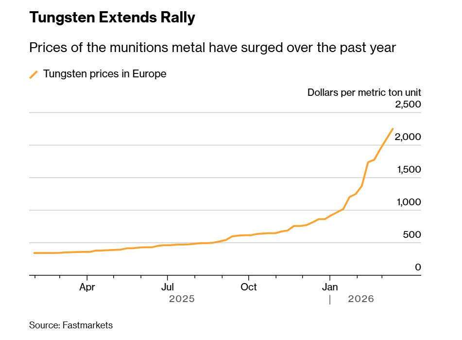 Giá tăng hơn 500%, “cơn sốt” kim loại hiếm bùng nổ: Doanh nghiệp Việt "ôm" mỏ top 2 thế giới dự kiến hưởng lợi lớn- Ảnh 1.