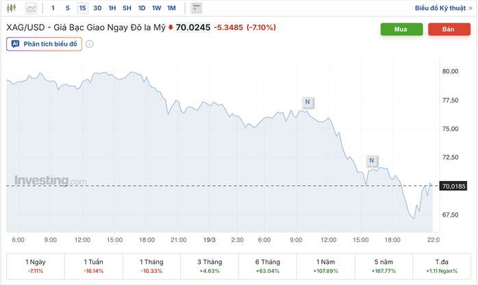 Nhà đầu tư kể chuyện mất nửa tỉ vì vàng, bạc quay đầu- Ảnh 5.