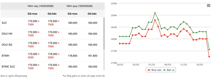 Nhà đầu tư kể chuyện mất nửa tỉ vì vàng, bạc quay đầu- Ảnh 2.