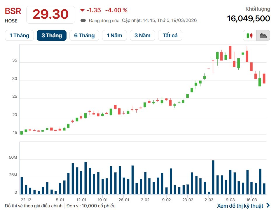 Công ty lọc hóa dầu 3 tỷ USD của Việt Nam công bố không còn đủ điều kiện công ty đại chúng, đối mặt nguy cơ “rời sàn”- Ảnh 1.
