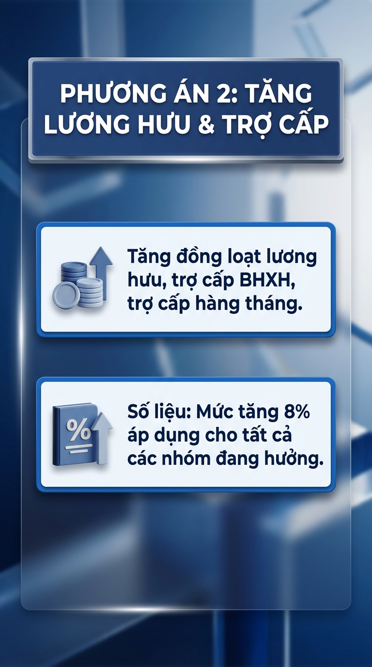 Tăng lương hưu tối đa 8% từ 1/7: Người dân được thêm bao nhiêu tiền mỗi tháng?- Ảnh 2.