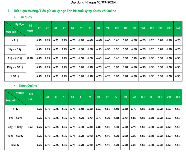 Bốn ngân hàng lớn đồng loạt tăng lãi suất tiết kiệm trong tháng 3  - Ảnh 4.