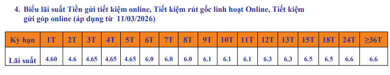 Bốn ngân hàng lớn đồng loạt tăng lãi suất tiết kiệm trong tháng 3  - Ảnh 5.