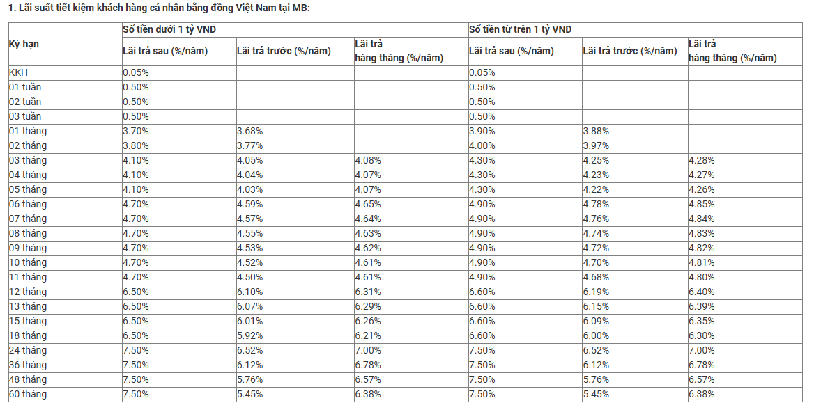 Bốn ngân hàng lớn đồng loạt tăng lãi suất tiết kiệm trong tháng 3  - Ảnh 2.