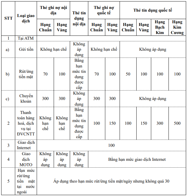 Hôm nay, hàng triệu khách hàng Agribank đón tin vui - Ảnh 1.