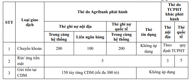 Hôm nay, hàng triệu khách hàng Agribank đón tin vui - Ảnh 2.