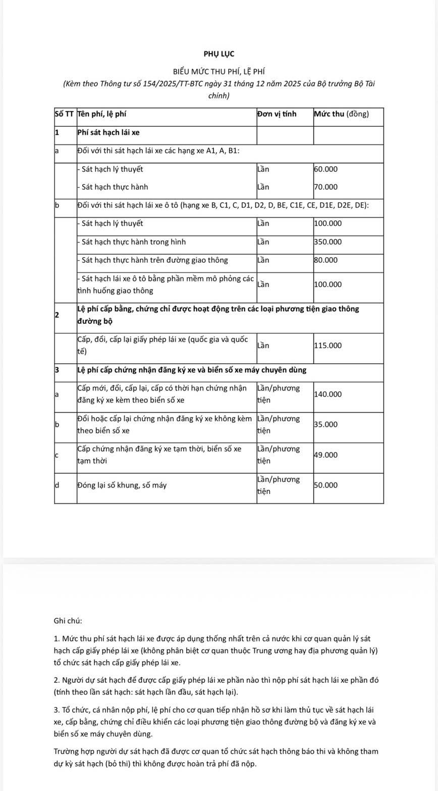 Cục CSGT thông báo nóng về lệ phí thi bằng lái xe trên cả nước - Ảnh 3.