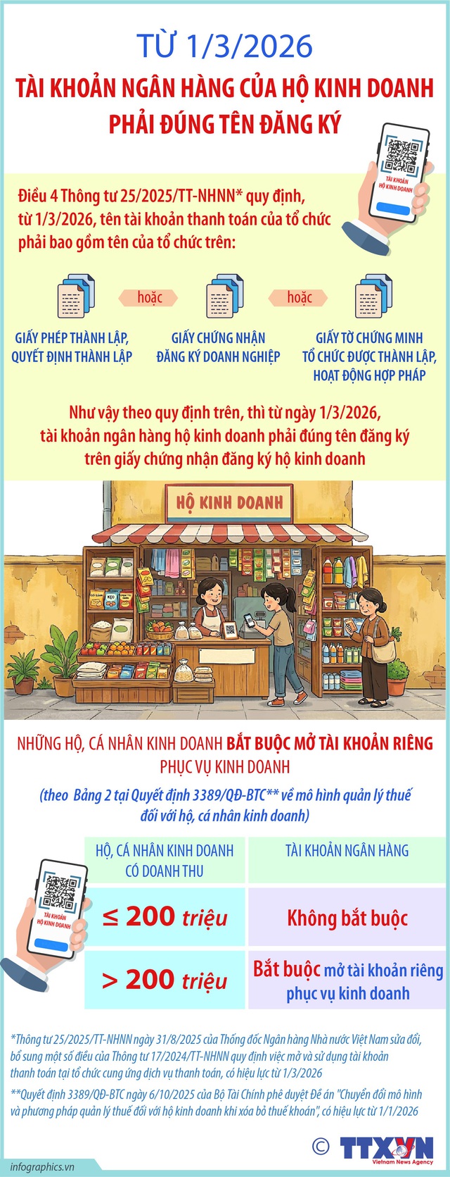 Tài khoản ngân hàng của hộ kinh doanh phải đúng tên đăng ký   - Ảnh 1.