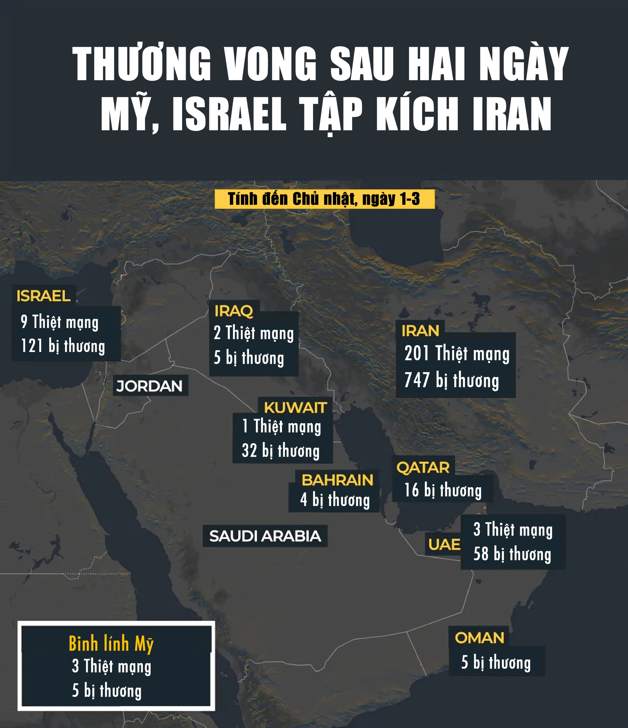 F-15 Mỹ rơi tại Kuwait, lực lượng thân Iran tham chiến, xung đột lan khắp Trung Đông - Ảnh 6.