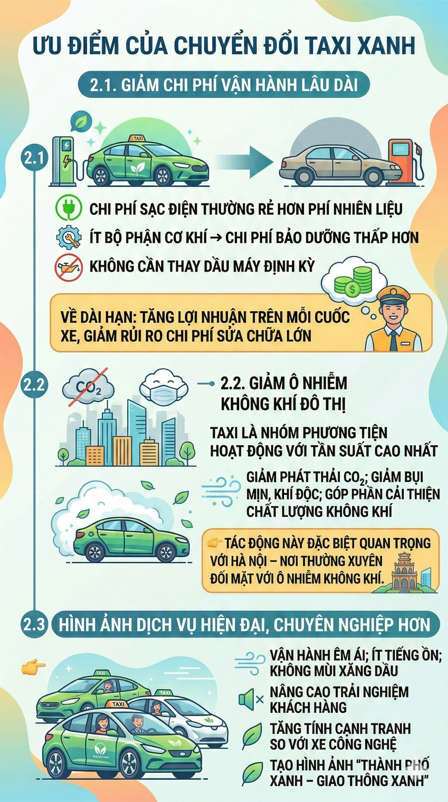 100% taxi ở Hà Nội là xe điện trong 4 năm nữa: Gần 28.000 tài xế có được hỗ trợ gì không? - Ảnh 2.