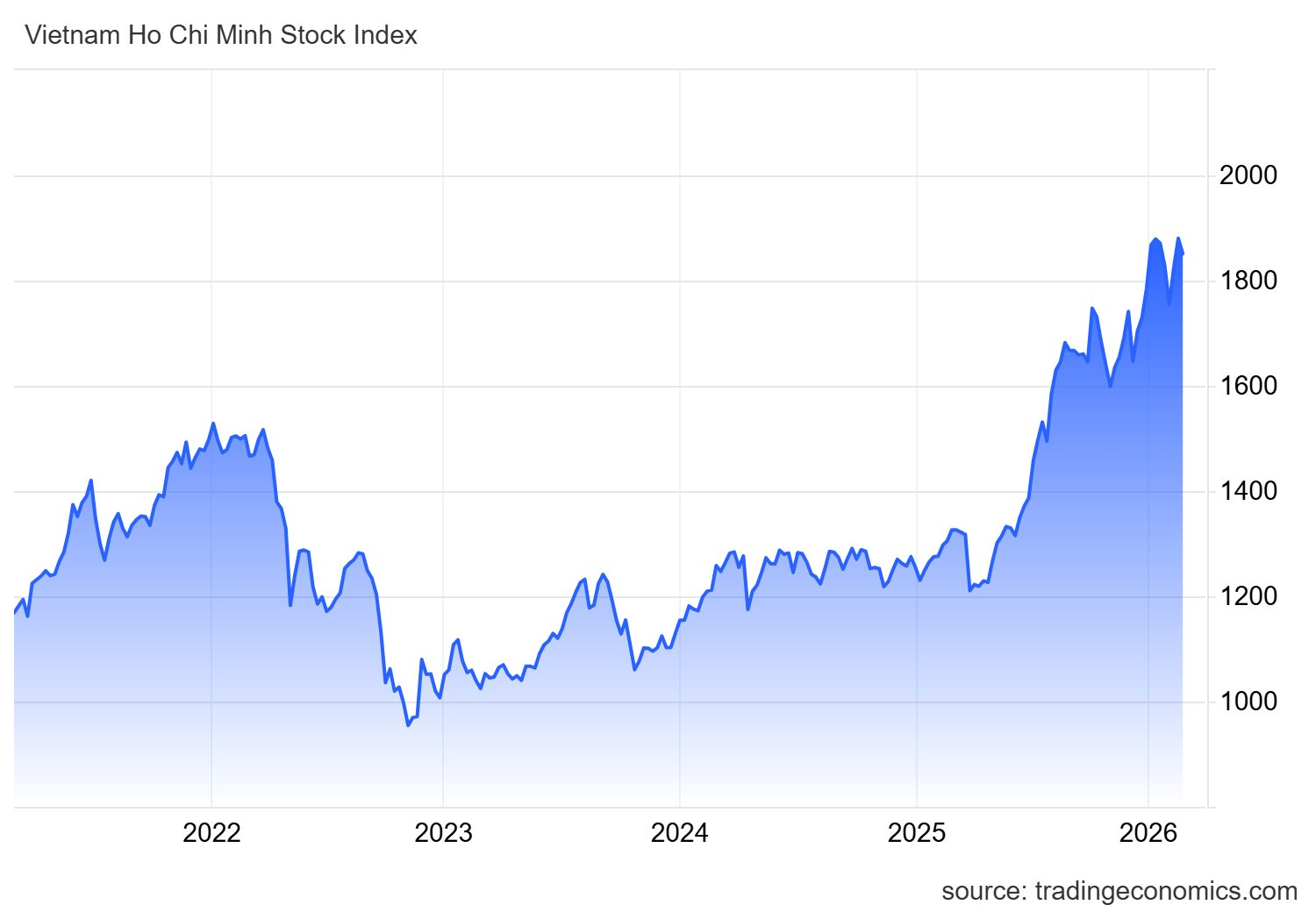 Chứng khoán Việt Nam giảm mạnh nhất từ đầu năm, tiền vào HoSE lên cao nhất 4 tháng- Ảnh 1.
