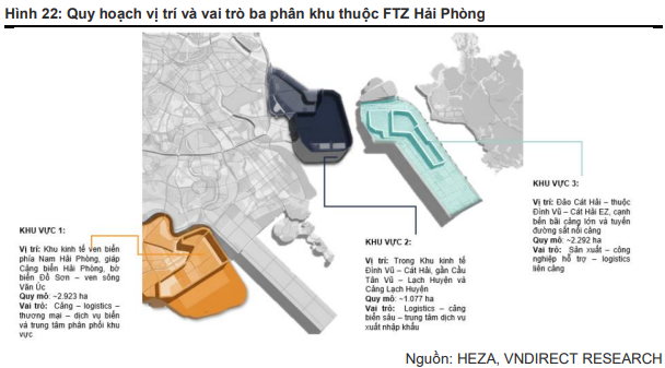 FTZ Hải Phòng