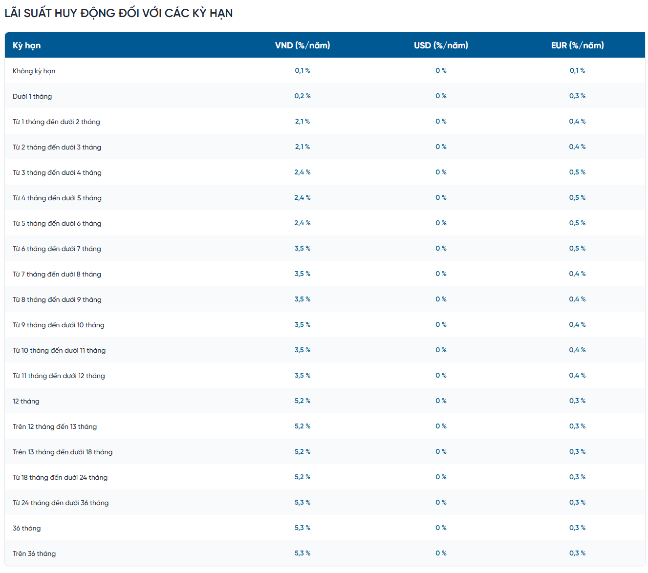 Lãi suất ngân hàng VietinBank mới nhất tháng 3/2026: Mức cao nhất là bao nhiêu? - Ảnh 2.