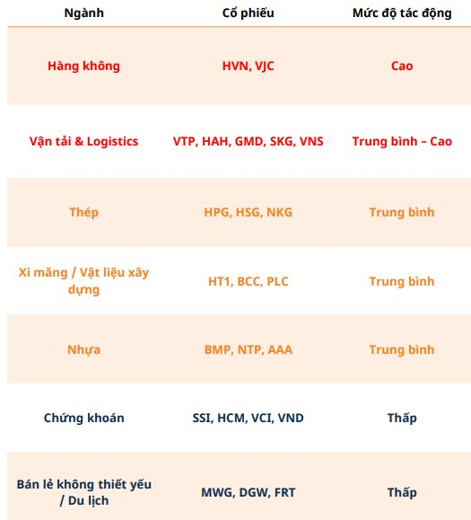 Cổ phiếu nào có thể chịu tác động bất lợi nhất nếu căng thẳng tại Trung Đông tiếp tục kéo dài?- Ảnh 1.