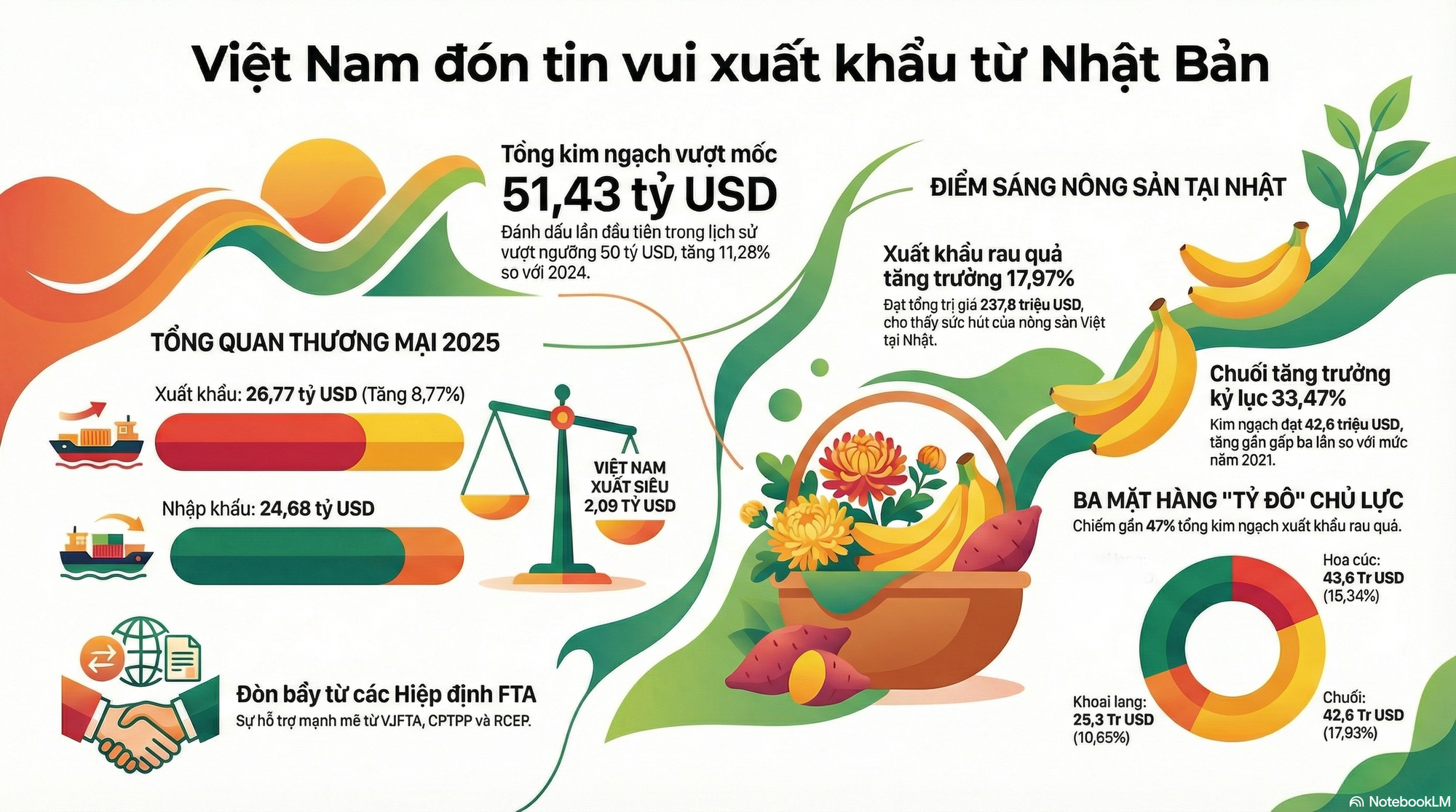 Việt Nam vừa đón một tin vui từ Nhật Bản - Ảnh 2.