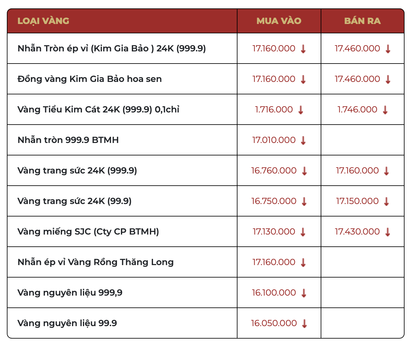 Chiều 20/3: Giá vàng SJC, vàng nhẫn bất ngờ đảo chiều tăng;  - Ảnh 3.