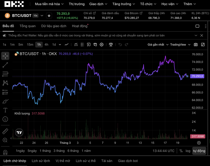 Thị trường tiền số hôm nay, 20-3: Bước đi mới trong bảo vệ tài sản số tại Việt Nam- Ảnh 1.