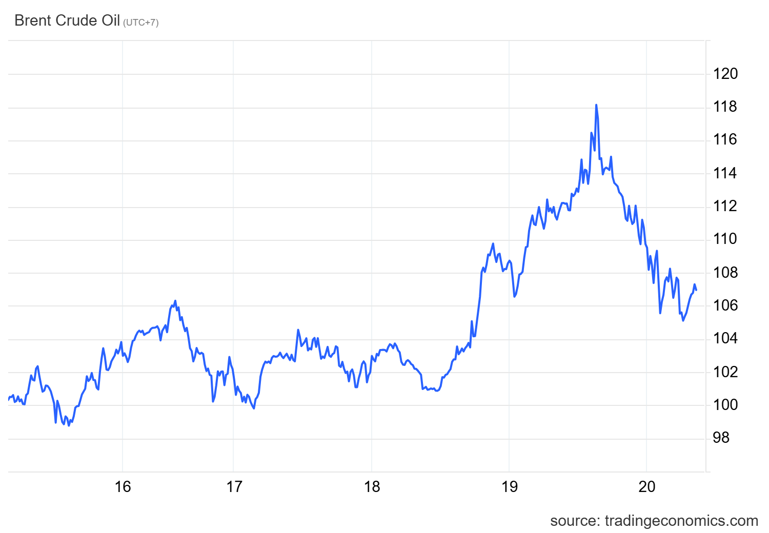 Mỹ và đồng minh công bố hàng loạt kế hoạch gỡ khó cho thị trường, giá dầu lập tức hạ nhiệt - Ảnh 1.