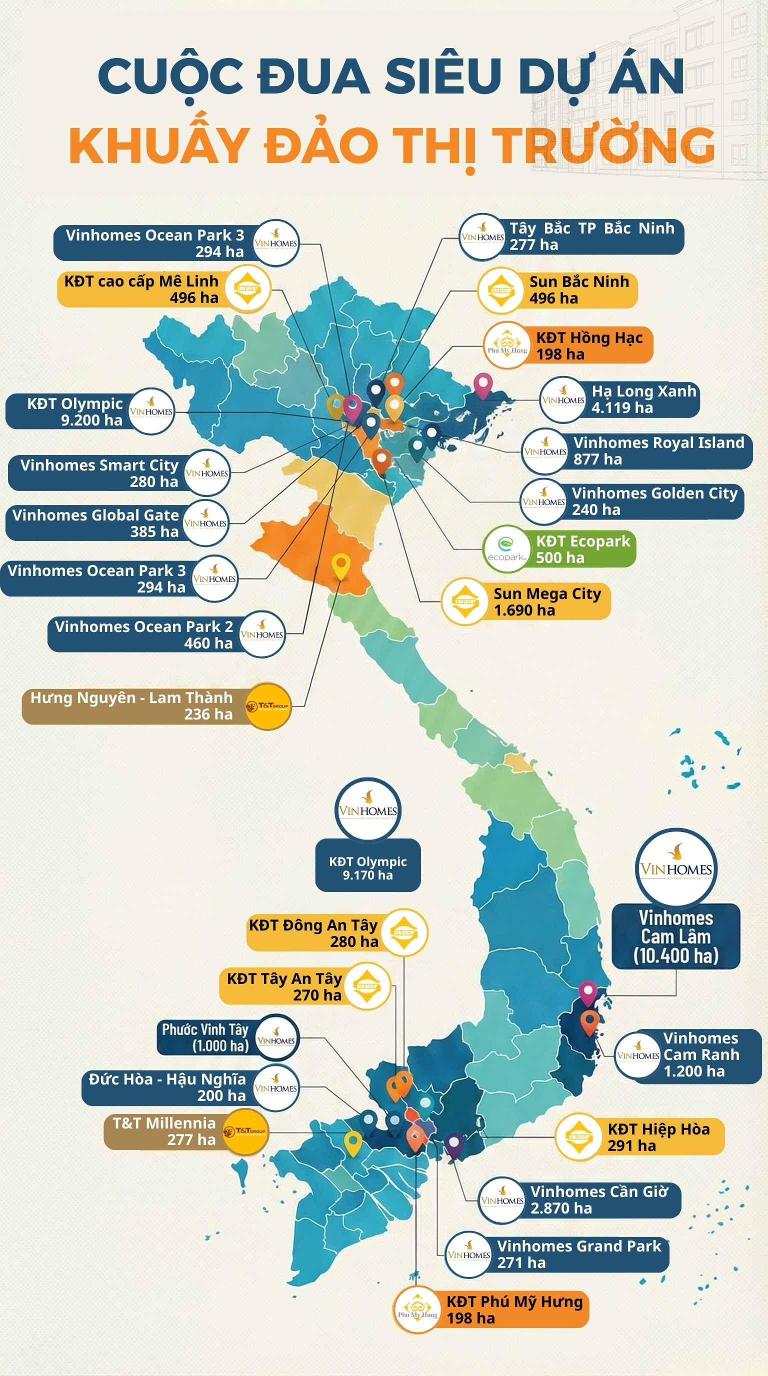 Các nhà tạo lập đang định hình lại “bàn cờ” bất động sản bằng các siêu dự án   - Ảnh 1.