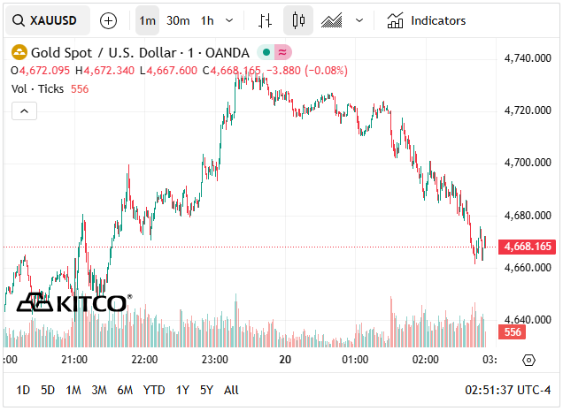 Chiều 20/3: Giá vàng SJC, vàng nhẫn bất ngờ đảo chiều tăng;  - Ảnh 2.