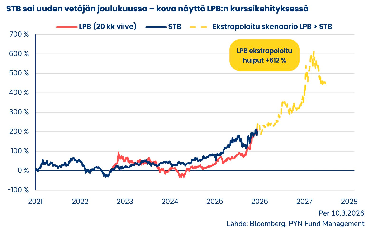Pyn Elite Fund: Nhà đầu tư nhỏ lẻ tin mọi thứ ông Nguyễn Đức Thuỵ chạm vào đều biến thành vàng- Ảnh 1.