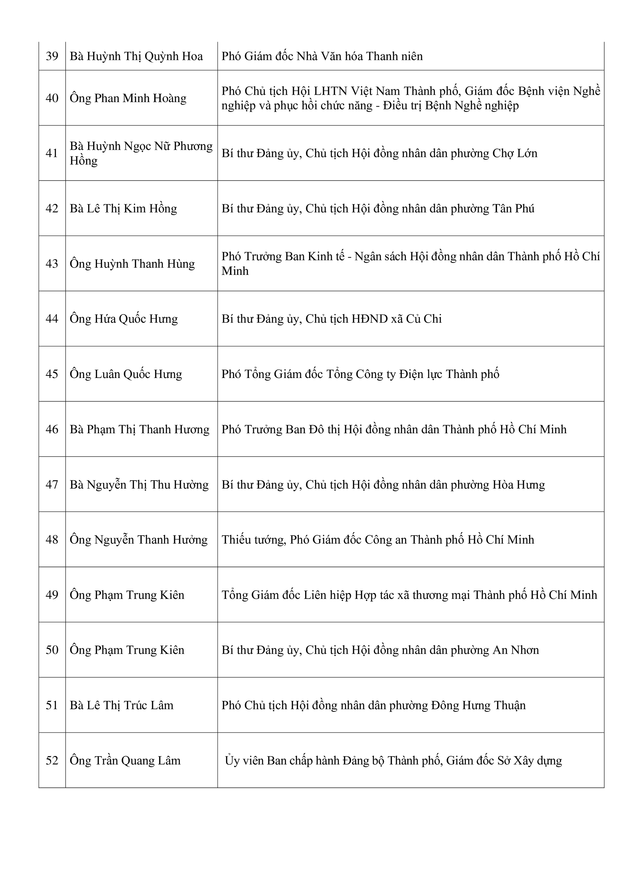 Công bố danh sách những người trúng cử đại biểu HĐND TPHCM khóa XI - Ảnh 2.