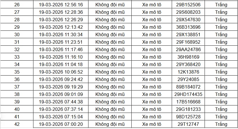 Tất cả chủ xe máy trong danh sách sau đây nhanh chóng nộp phạt nguội theo Nghị định 168- Ảnh 2.