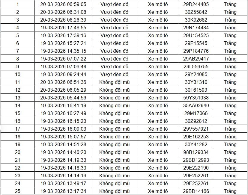 Tất cả chủ xe máy trong danh sách sau đây nhanh chóng nộp phạt nguội theo Nghị định 168- Ảnh 1.