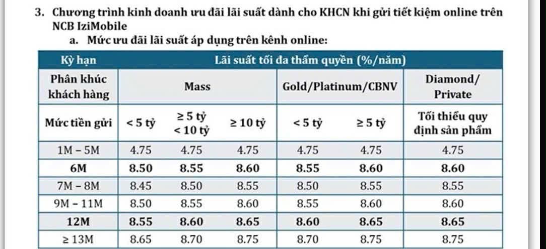 Lãi suất tiết kiệm thực tế vượt xa mức công bố: Có ngân hàng niêm yết 3,5% nhưng nhân viên chào khách hơn 7% - Ảnh 5.