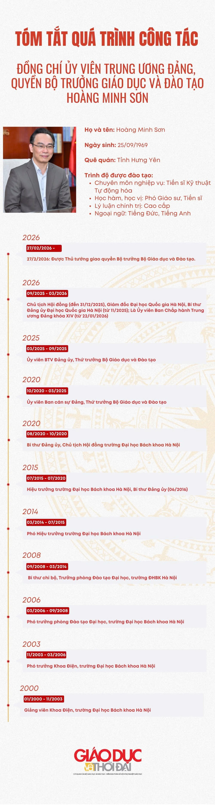 Quyền Bộ trưởng Bộ GD&ĐT Hoàng Minh Sơn trúng cử đại biểu Quốc hội khóa XVl- Ảnh 1.