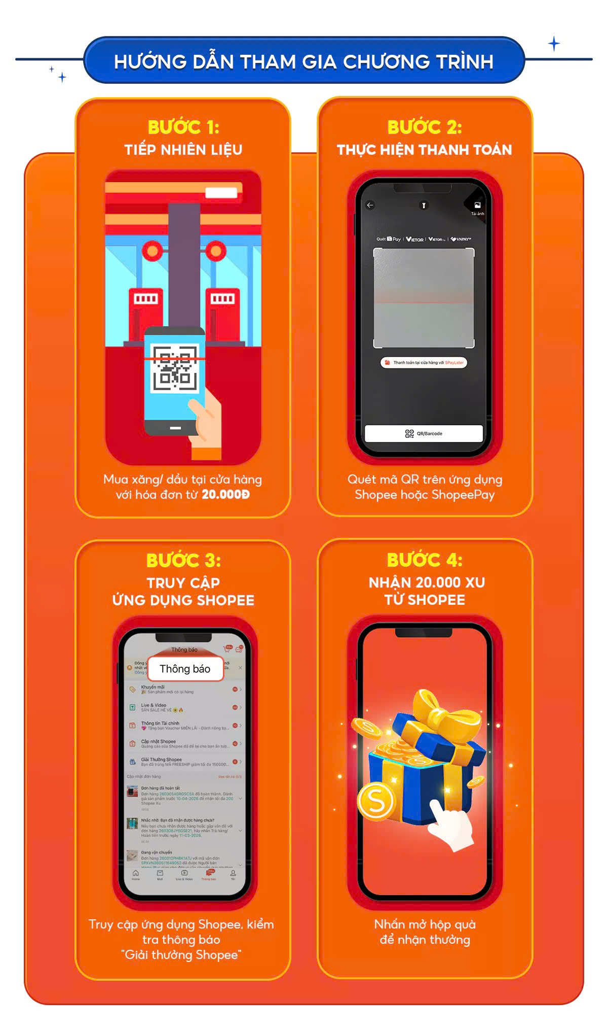 Ví điện tử, app công nghệ hoàn tiền xăng cho người tiêu dùng, tài xế- Ảnh 1.