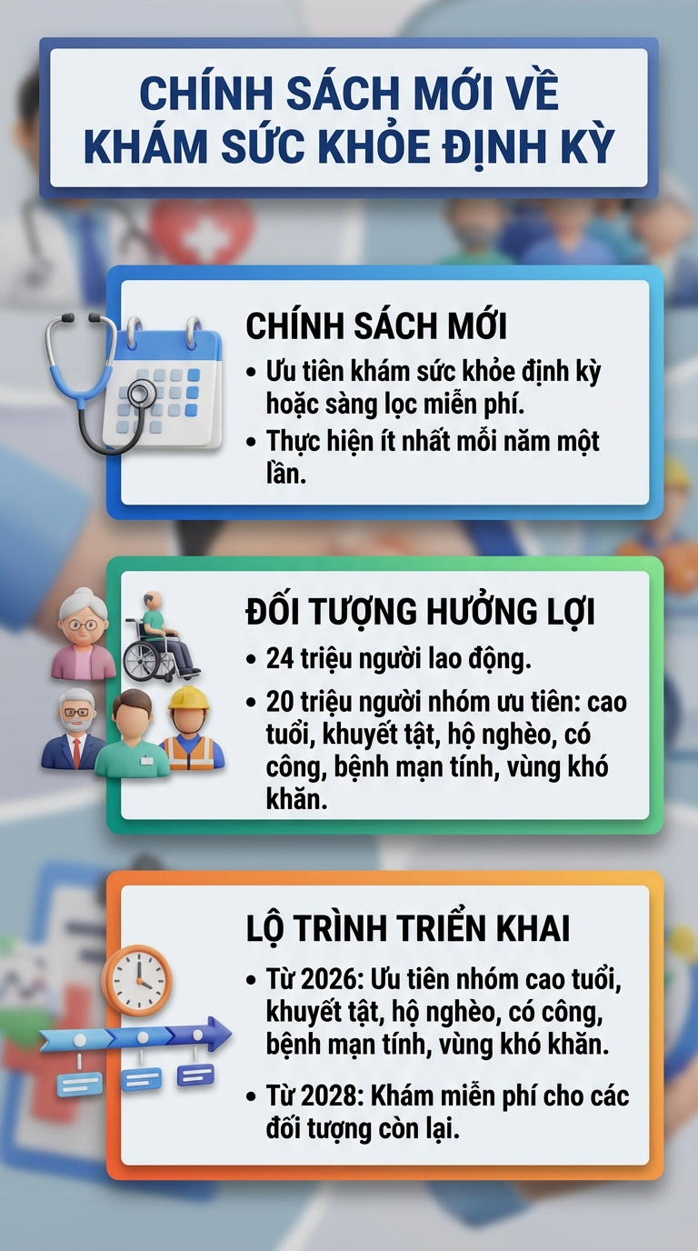 Đề xuất mới khiến 44 triệu người  được hưởng lợi ngay từ năm nay- Ảnh 2.
