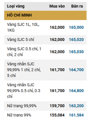 Cuối buổi chiều 23/3: Giá vàng SJC, vàng nhẫn trơn bất ngờ đảo chiều tăng - Ảnh 3.