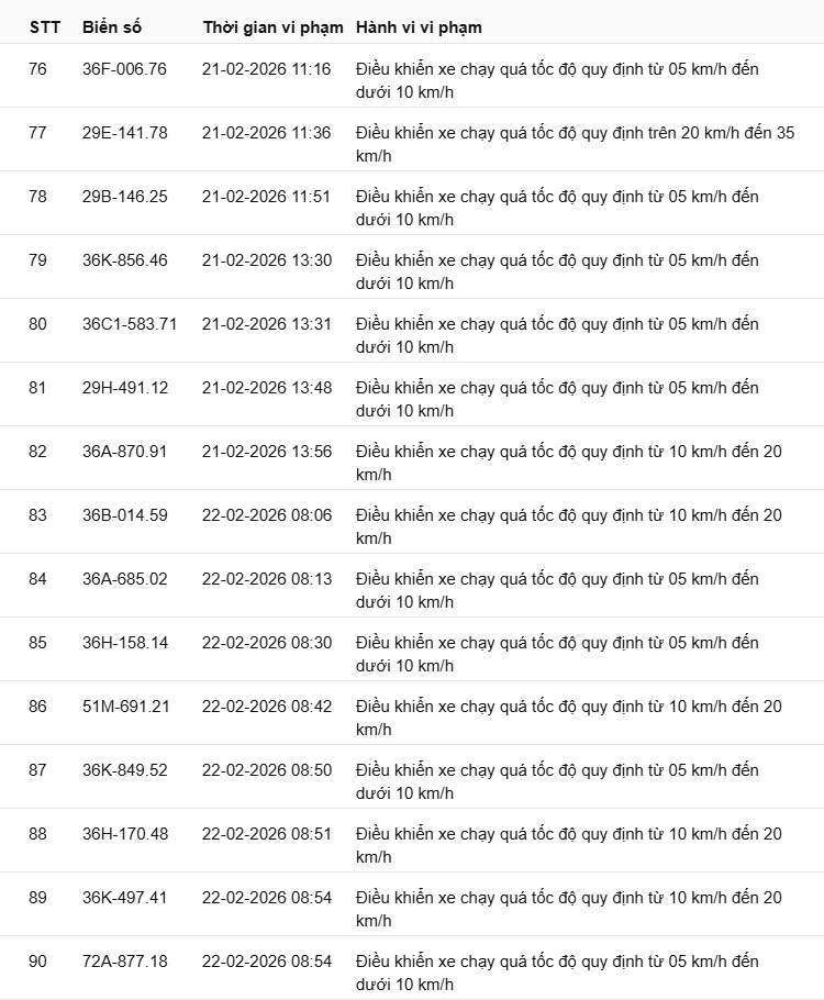 442 chủ xe có biển số sau nhanh chóng nộp phạt nguội theo Nghị định 168: Vi phạm cùng 1 lỗi có mức phạt lên tới 22 triệu đồng- Ảnh 6.