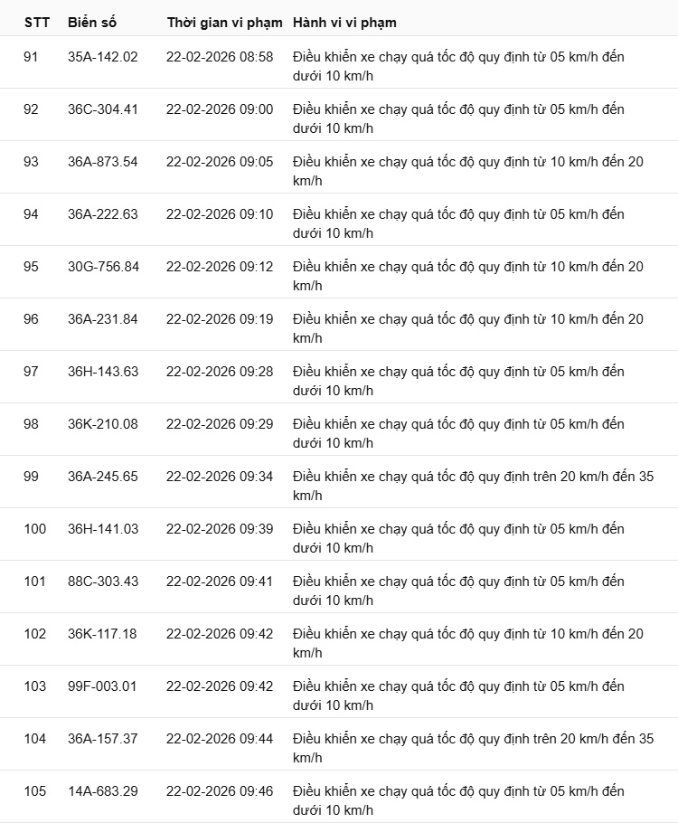 442 chủ xe có biển số sau nhanh chóng nộp phạt nguội theo Nghị định 168: Vi phạm cùng 1 lỗi có mức phạt lên tới 22 triệu đồng- Ảnh 7.